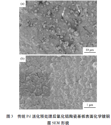 圖3 傳統(tǒng)Pd 活化預(yù)處理后氧化鋁陶瓷基板表面化學(xué)鍍銅層SEM 形貌