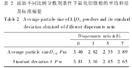 表2