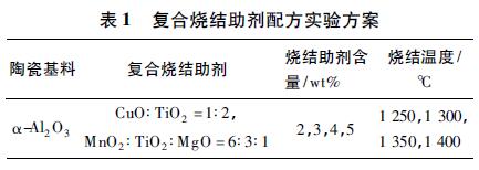 表1 復(fù)合燒結(jié)助劑配方實(shí)驗(yàn)方案