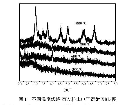 圖1不同溫度煅燒ZTA粉末電子衍射XRD圖