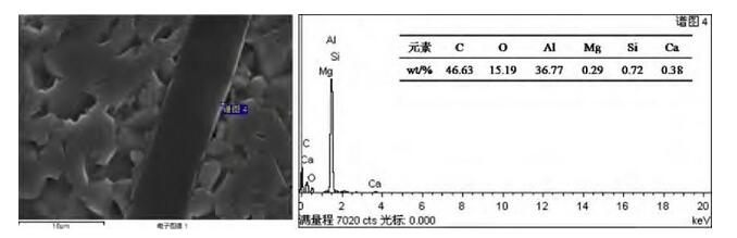 圖3 陶瓷基復(fù)合材料界面處能譜點(diǎn)分析