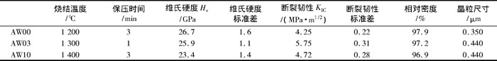 表2 SPS法制備的AW00、AW03和AW10陶瓷的常溫力學(xué)性能和顯微結(jié)構(gòu)特征