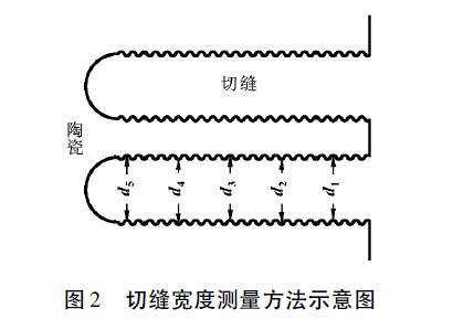 切縫寬度測(cè)量方法示意圖