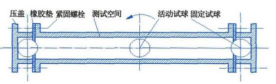 圖3 耐沖擊試驗(yàn)機(jī)原理圖